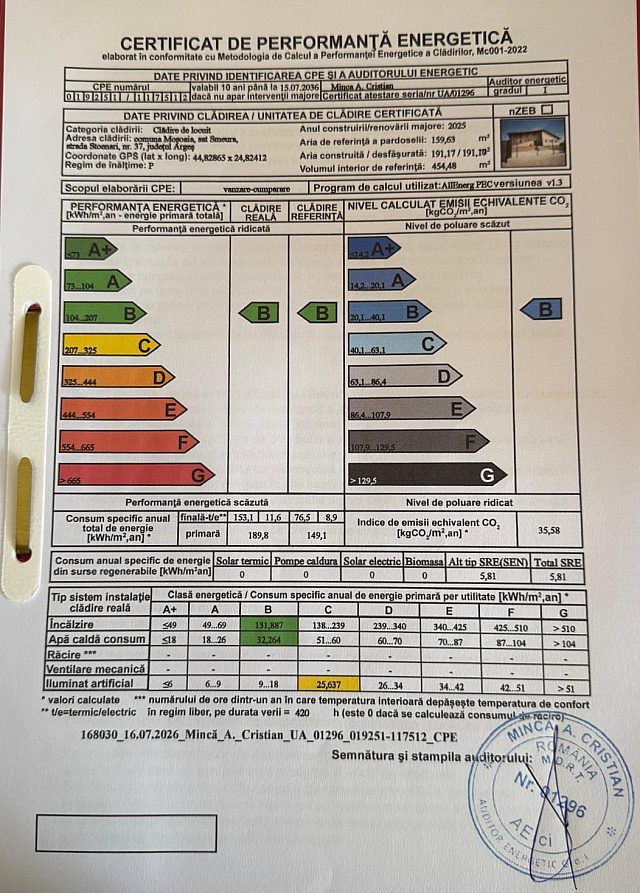 Casă individuală nouă 2025 – Smeura, teren 1.014 mp